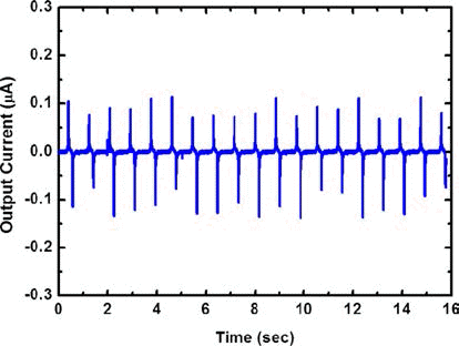 KPMI-22-331_F5.gif