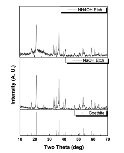 KPMI-25-379_F3.gif