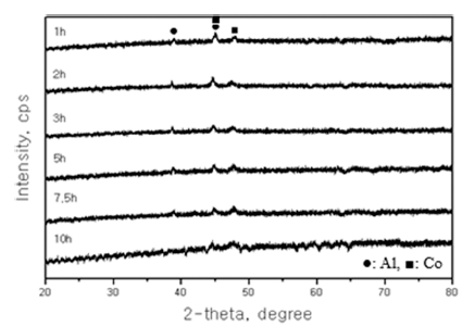 KPMI-26-2-107_F5.gif