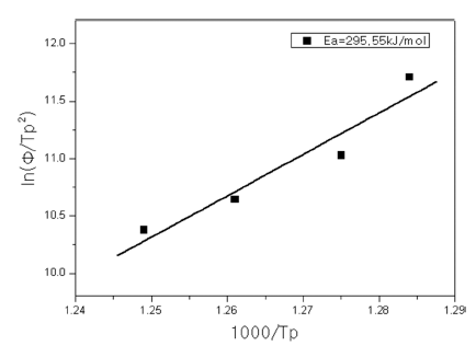 KPMI-26-2-107_F7.gif