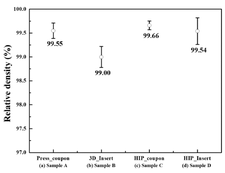 KPMI-26-6-508_F3.gif