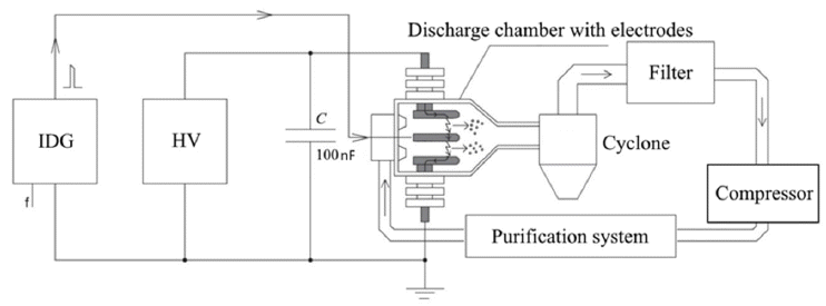 KPMI-27-6-464_F1.gif