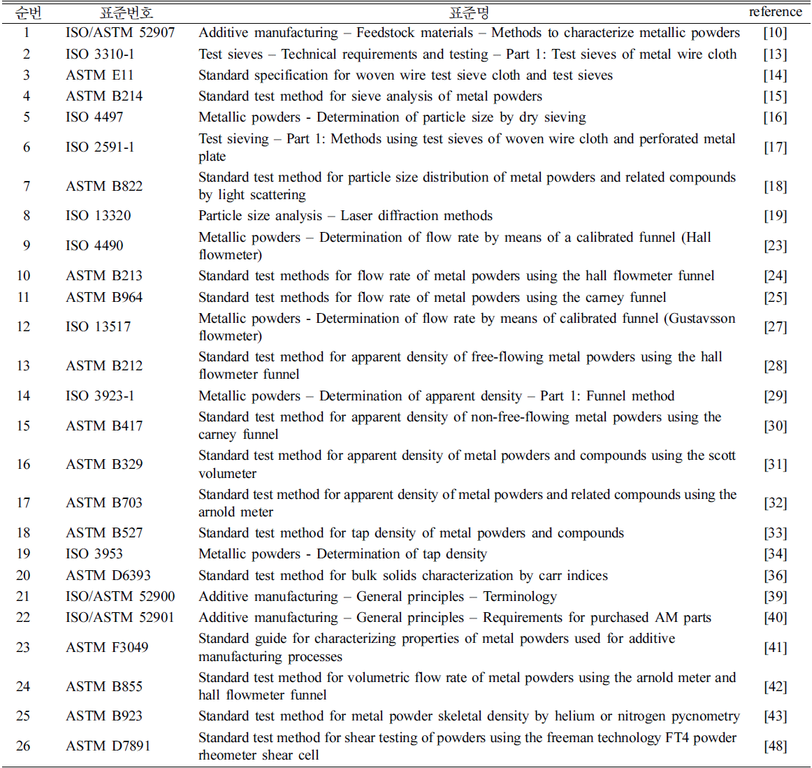 KPMI-27-6-509_T1.gif